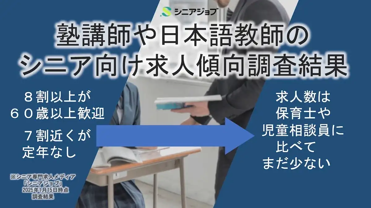 シニアジョブが教育関連求人を調査、塾講師と日本語教師の60歳以上歓迎率が8割を超える結果に