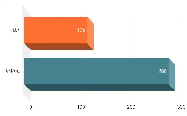 中高一貫校生の大学志望校決定時期を調査、高校2年生までに9割が志望校を決定し学部への興味と付属校が主な理由に