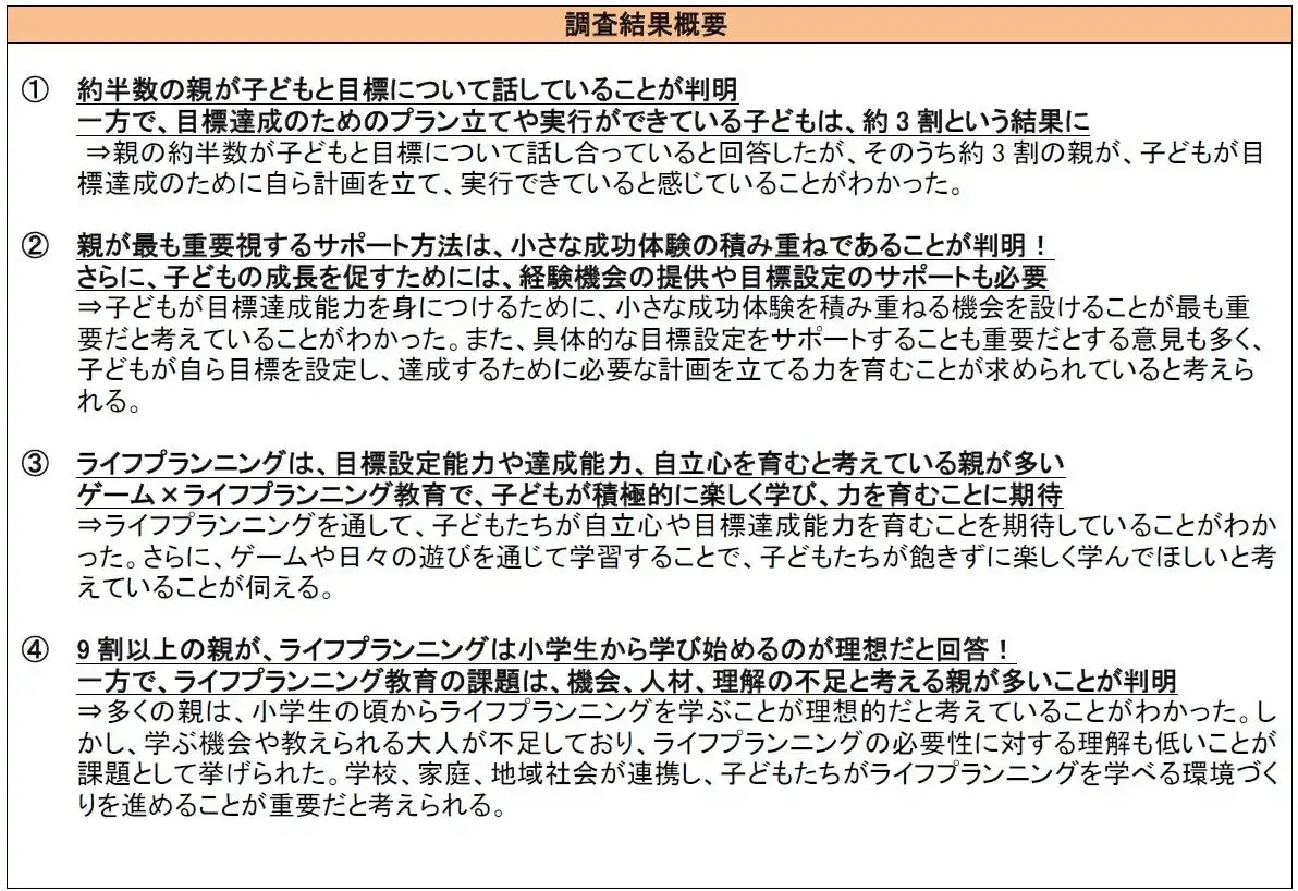 イー・ラーニング研究所がライフプランニング教育に関する意識調査を実施、親の9割以上が小学生からの学習開始を支持