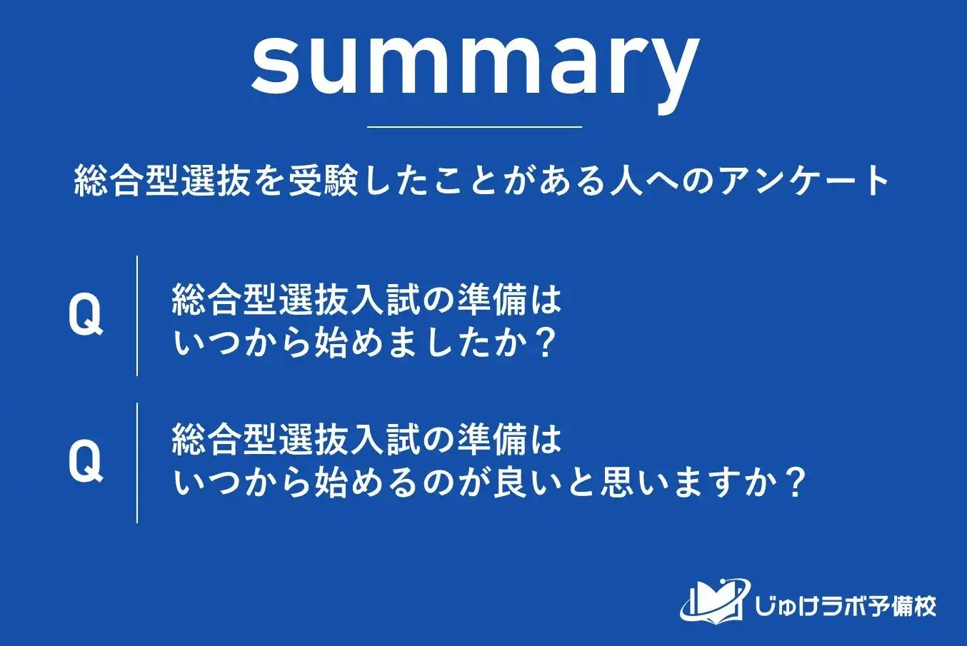 じゅけラボ予備校が実施した総合型選抜入試の実態調査で73%が高校3年生から準備開始、約半数が高校2年生からの早期対策を推奨