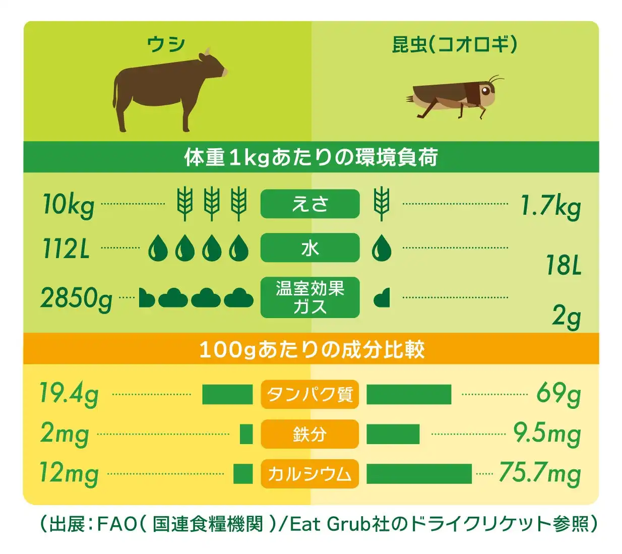 近畿大学発ベンチャーPOIが駆除スズメバチを活用したグミを開発、循環型経済の実現へ前進