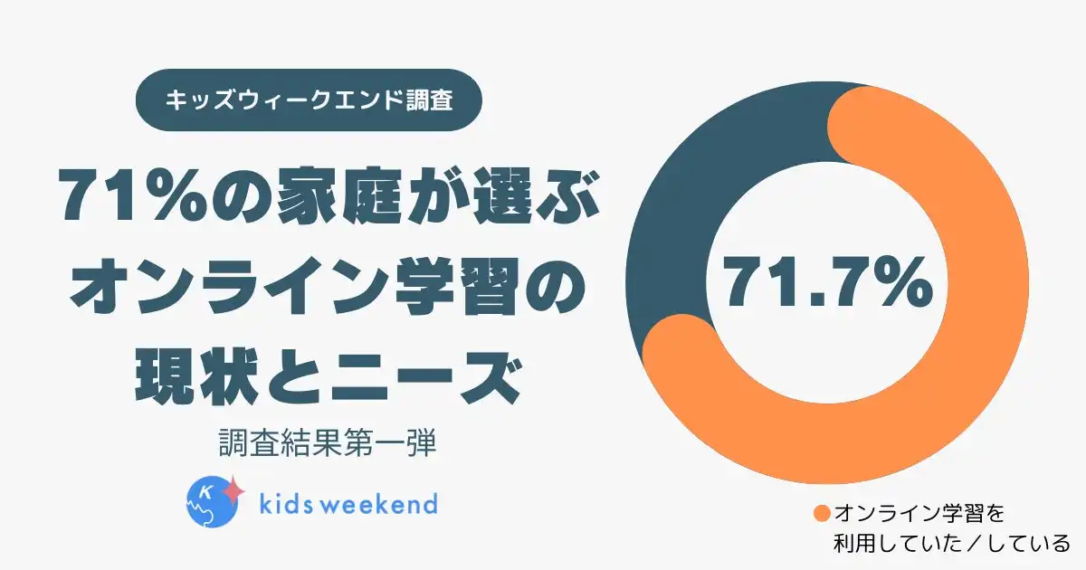 キッズウィークエンドが小学生の学校外教育調査を発表、オンライン学習の普及と実践的な学びのニーズが明らかに