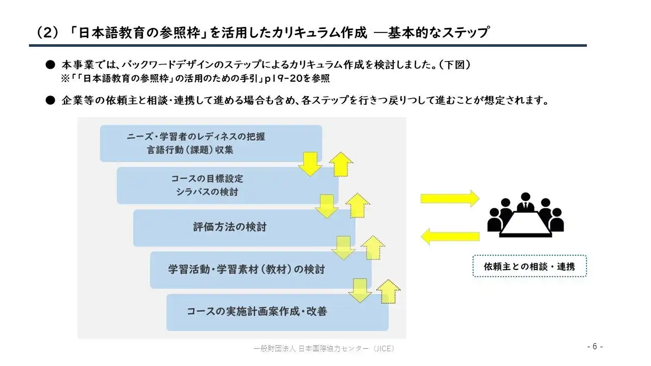 JICEが就労分野の日本語教育モデルを開発、文化庁委託事業で教師研修や成果報告会を実施し教育環境の整備が進む