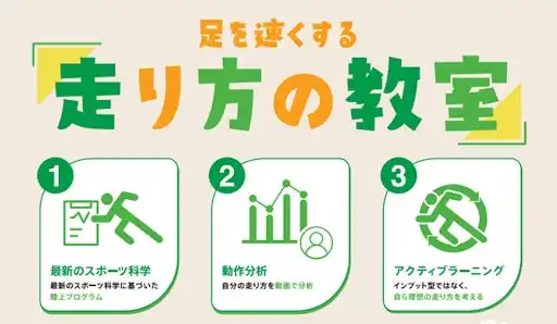 biimaと学研が品川区小学生向けに走り方教室を開催、SPLYZAの動作解析で運動能力向上を支援