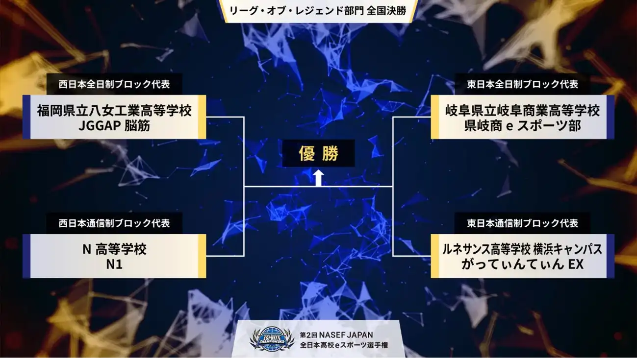 NASEF JAPANが全日本高校eスポーツ選手権を開催、リーグ・オブ・レジェンドとVALORANT部門で全国決勝を実施