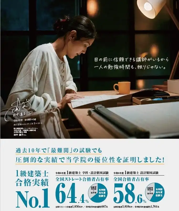 令和6年度一級建築士設計製図試験で総合資格学院が合格者1,764名を達成、全国占有率58.6%で業界トップに