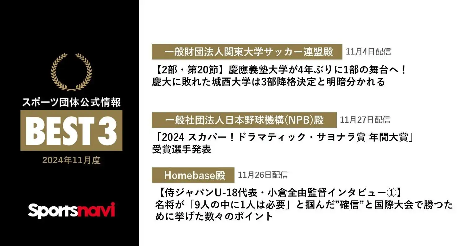 スポーツナビが2024年11月度の月間ベスト3を発表、関東大学サッカー連盟とNPB、Homebaseが受賞