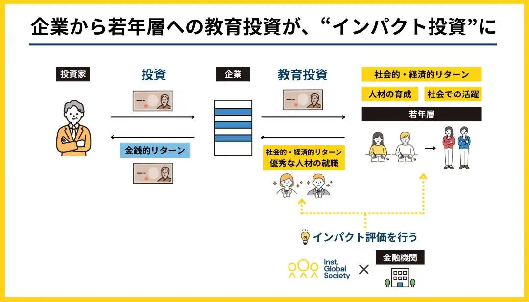 IGSがインドで持続可能な人材育成基盤の調査事業を開始、経済産業省補助金に採択され企業主導のインパクト投資を推進