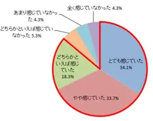 ジョンソン株式会社が受験生の親子調査を実施、見えない応援の重要性が明らかに