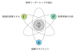 社会構想大学院大学が教育CIO養成課程を開講、ICTを活用した教育改革のリーダー育成プログラムを展開